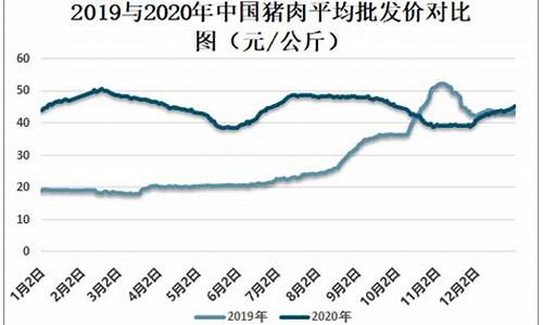 最近猪肉价格走势预测(最近猪肉市场价格)_https://www.xzdzchf.com_深交所_第1张