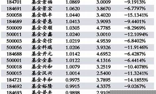 股票代码一览表 大全的书(各种股票的代码)_https://www.xzdzchf.com_上交所_第1张