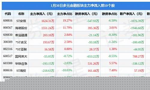 金融板块股票一览表(大金融股票的十大龙头股)_https://www.xzdzchf.com_深交所_第1张