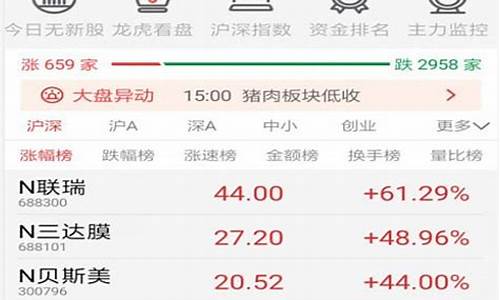 通达信app手机版下载(通达信app手机版下载53)_https://www.xzdzchf.com_上交所_第1张