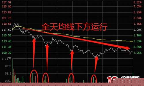 炒股的图怎么看(股票初学怎样看图)_https://www.xzdzchf.com_创业板_第1张