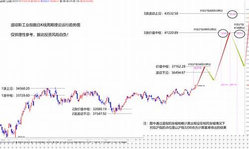 道琼斯最新指数走势(道琼斯指数行情走势图)_https://www.xzdzchf.com_深交所_第1张