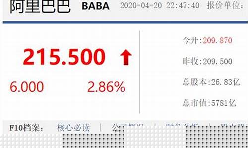 阿里股票多少钱一股(阿里股票到手多少)_https://www.xzdzchf.com_上交所_第1张