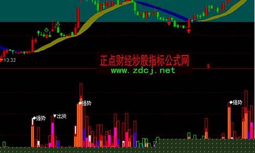 通达信期货多空指标(通达信多空指标源码)_https://www.xzdzchf.com_科创板_第1张