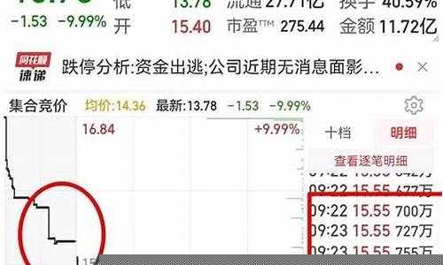 集合竞价买入绝招(早盘竞价选股十拿九稳)_https://www.xzdzchf.com_北交所_第1张