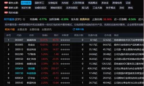 题材股是指哪些股票(题材股是指哪些股票类型)_https://www.xzdzchf.com_创业板_第1张