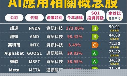 美股科技股有哪些股票龙头(美股的科技股有哪些)_https://www.xzdzchf.com_北交所_第1张