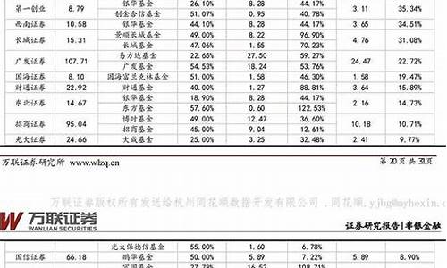 中国最好的证券账户排名(138家证券账户公司哪家最好)_https://www.xzdzchf.com_北交所_第1张