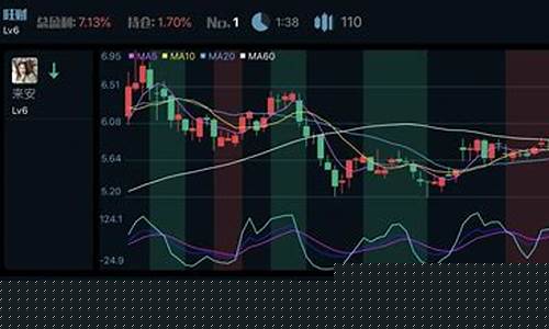 预测股票涨跌的软件叫什么(属于什么问题)_https://www.xzdzchf.com_上交所_第1张