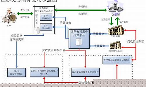 证券所是干什么的单位_https://www.xzdzchf.com_上交所_第1张