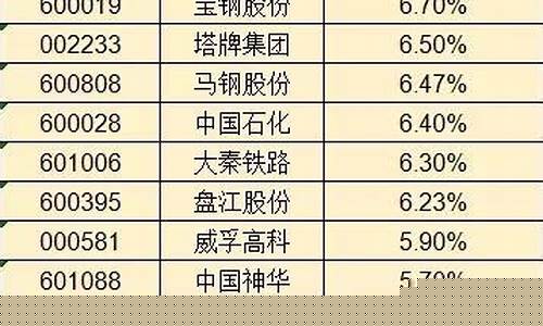最近比较热门的股票有哪些龙头_创业板_第1张_财经网 最近比较热门的股票有哪些龙头_https://www.xzdzchf.com_创业板_第1张