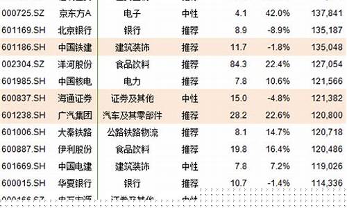 那只股票好推荐一下(推荐几款股票)_https://www.xzdzchf.com_北交所_第1张