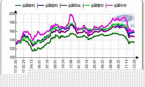 最近钢铁价格是涨还是跌(最近钢铁价格上涨的原因)_https://www.xzdzchf.com_深交所_第1张