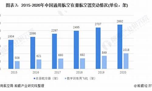 近期航空板块为何表现差(航空板块分析)_https://www.xzdzchf.com_创业板_第1张