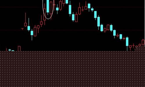 高位长下影线阴线第二天走势(高位出现长下影线阳线)_https://www.xzdzchf.com_上交所_第1张