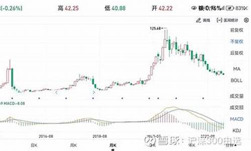 隆基绿能股票值得长期持有吗(隆基绿能是做什么的)_https://www.xzdzchf.com_上交所_第1张