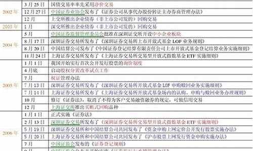 证券交易时间安排(证券交易截止到每天的几点钟)_https://www.xzdzchf.com_上交所_第1张