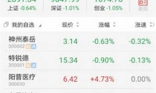 通达信最新手机版下载(通达信最新手机版下载哪种好些)_https://www.xzdzchf.com_创业板_第1张