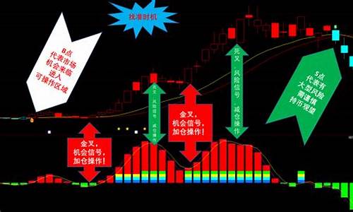 散户追涨杀跌图解(散户追涨杀跌心理)_科创板_第1张_财经网 散户追涨杀跌图解(散户追涨杀跌心理)_https://www.xzdzchf.com_科创板_第1张