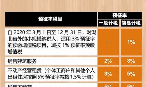 软件服务税率是多少(软件服务业税收)_https://www.xzdzchf.com_科创板_第1张