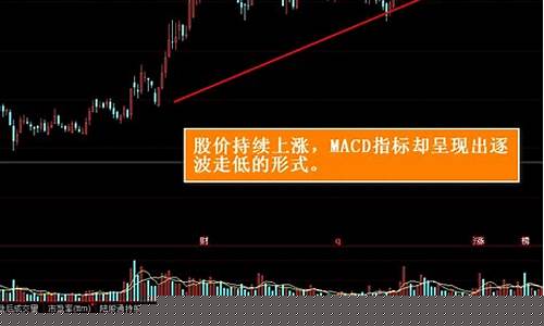 股票顶背离k线图(股票顶背离怎么看)_https://www.xzdzchf.com_上交所_第1张