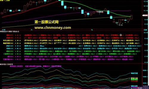 领涨概念公式(领涨领跌板块在哪里看)_https://www.xzdzchf.com_上交所_第1张
