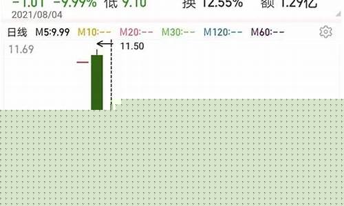 股市新规则一个月涨幅(一个月股市行情)_https://www.xzdzchf.com_上交所_第1张