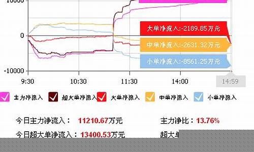 最近最好的股票有哪些(最近哪只股票好一点)_https://www.xzdzchf.com_上交所_第1张