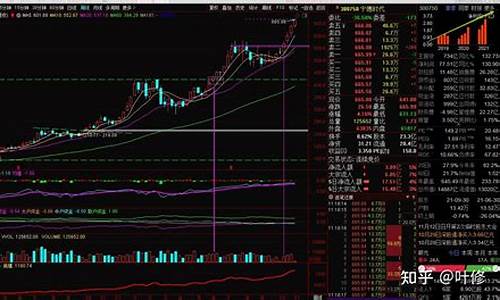 近期行情好的股票(近期行情好的股票有哪些)_https://www.xzdzchf.com_深交所_第1张
