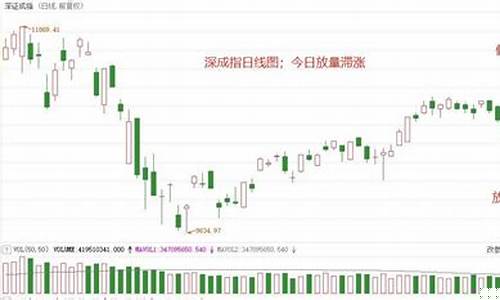 高位放量滞涨意味着什么(高位放量滞涨是顶部还是洗盘)_https://www.xzdzchf.com_科创板_第1张