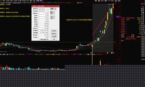 起爆点公式和选股公式(起暴点选股公式)_https://www.xzdzchf.com_深交所_第1张