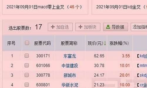 问财选股条件成功率排行(问财选股高成功率)_https://www.xzdzchf.com_创业板_第1张