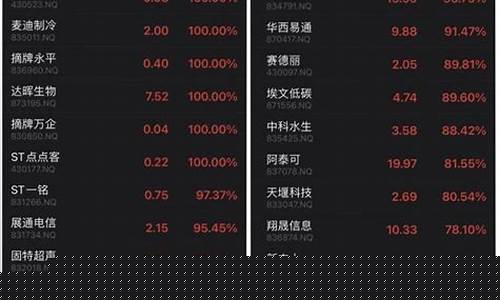 老三板股票一览表官新_https://www.xzdzchf.com_创业板_第1张