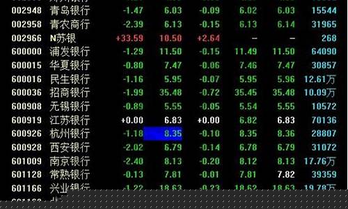 银行股票有哪些(银行股票有哪些龙头股份可以买)_https://www.xzdzchf.com_北交所_第1张