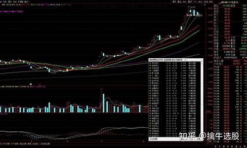 选股神器哪个好(好用的选股器)_https://www.xzdzchf.com_科创板_第1张