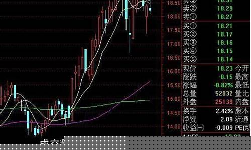 实用选股方法详解(实用选股方法详解)_https://www.xzdzchf.com_创业板_第1张