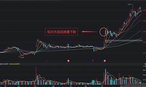 股票放量下跌是好是坏(股票放量下跌是好是坏啊)_https://www.xzdzchf.com_深交所_第1张