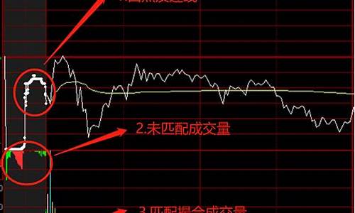 集合竞价抢筹图形(集合竞价 抢筹)_https://www.xzdzchf.com_上交所_第1张