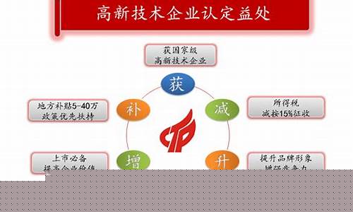 高新技术企业优惠政策有哪些(高新技术企业税收优惠政策2023)_https://www.xzdzchf.com_深交所_第1张