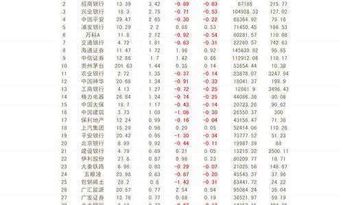 证券指数代码查询(证券公司指数代码)_https://www.xzdzchf.com_创业板_第1张