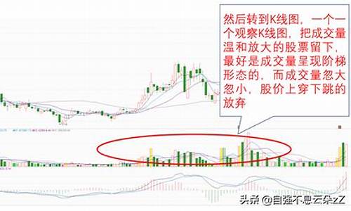 选股八大步骤(选股八大步骤包括)_上交所_第1张_财经网 选股八大步骤(选股八大步骤包括)_https://www.xzdzchf.com_上交所_第1张