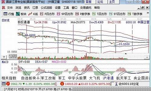 航天版块股票有哪些龙头股(航天科技板块龙头股)_https://www.xzdzchf.com_深交所_第1张