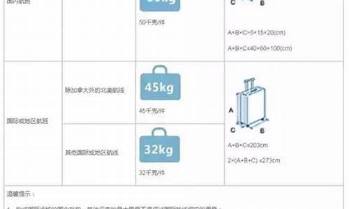 美国航空行李托运规定收费(国内航空行李托运标准)_https://www.xzdzchf.com_深交所_第1张