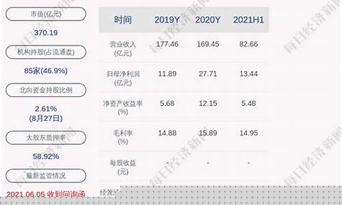 辽宁成大股东构成(辽宁成大生物股东构成)_https://www.xzdzchf.com_深交所_第1张