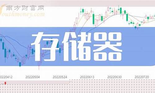 零售业龙头股票有哪些(零售业龙头股票有哪些)_https://www.xzdzchf.com_创业板_第1张