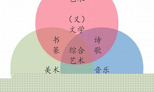 艺术分类有几种类型(艺术分类的六种方式)_https://www.xzdzchf.com_科创板_第1张