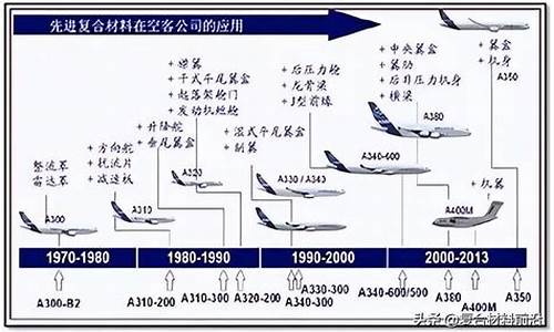 航空材料的发展历程(航空材料的发展历程ppt)_https://www.xzdzchf.com_创业板_第1张