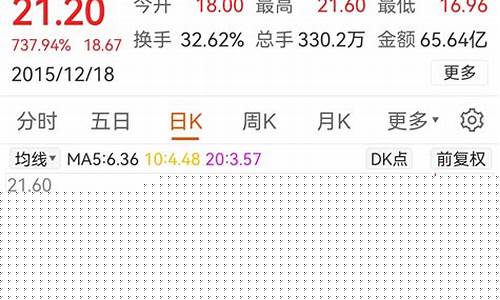 长航凤凰股票(长航凤凰股票怎么样)_https://www.xzdzchf.com_深交所_第1张