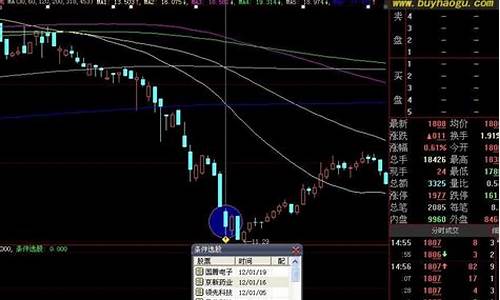 选股公式怎么安装和使用(选股公式怎么写)_https://www.xzdzchf.com_科创板_第1张