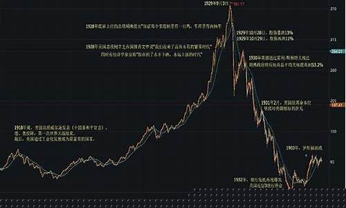 道琼斯指数每日行情(纳斯达克100实时行情)_上交所_第1张_财经网 道琼斯指数每日行情(纳斯达克100实时行情)_https://www.xzdzchf.com_上交所_第1张